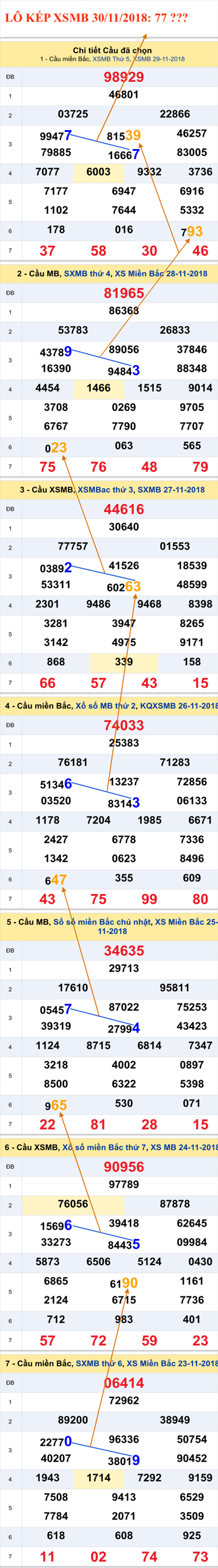 Tham khao an so kep thu nhi  - Lo kep XSMB 30-11-2018 Tham khao an so kep thu nhi  - Lo kep XSMB 30-11-2018